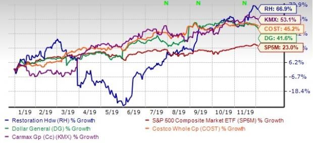 4 Must-Buy Retail Stocks Ahead of Their Earnings This Month - dealsinretail